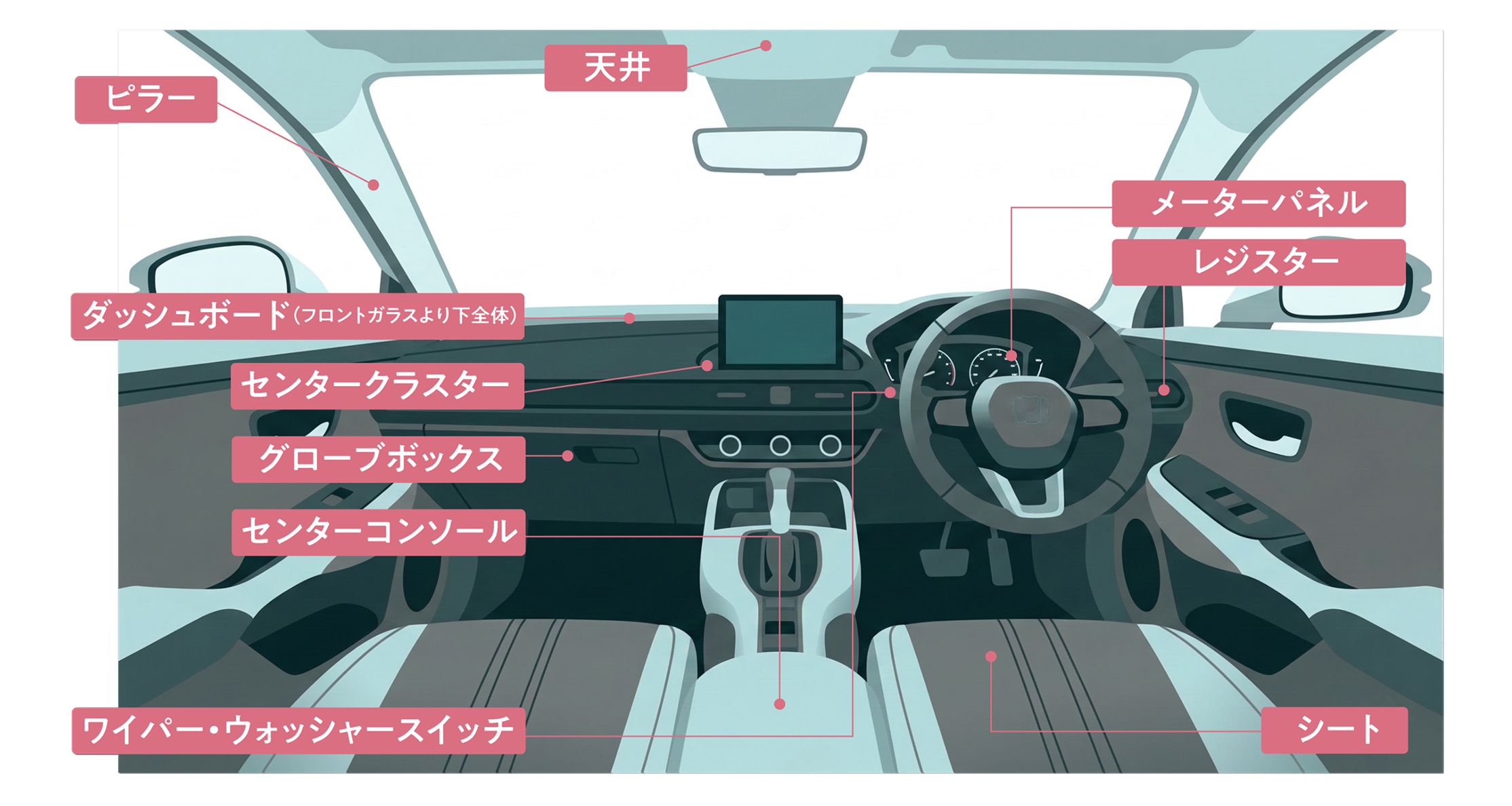 内装